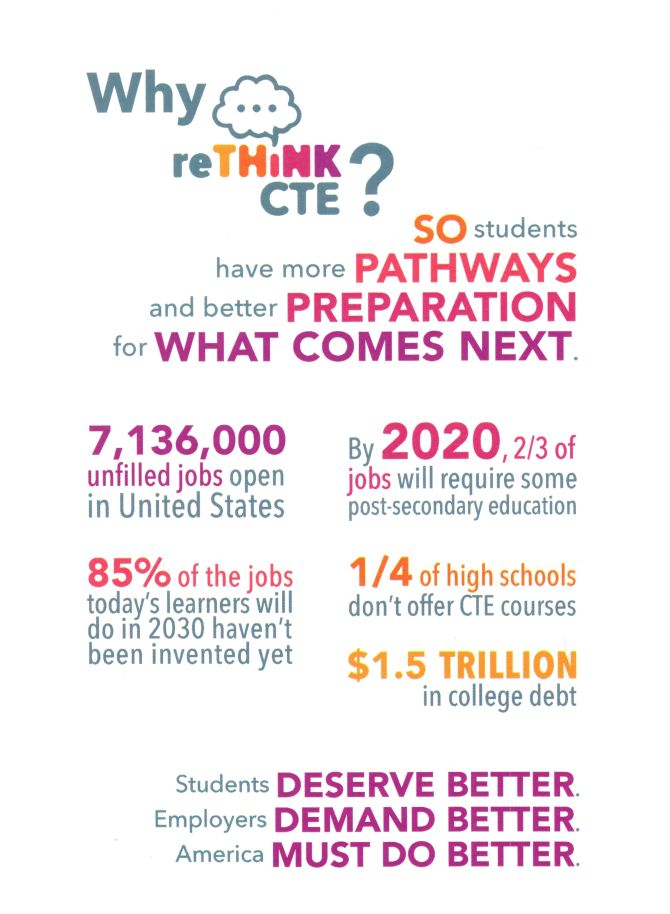 CTE Data Story - Front of card  Why rethink CTE? So students have more pathways and better preparation for what comes next.  7,136,000 unfilled jobs open in the United States By 2020, 2/3 of jobs will require some postsecondary education 85% of the jobs today's learners will do in 2030 haven't been invented yet 1/4 of high schools don't offer CTE courses $1.5 trillion in college debt Students deserve better.  Employers demand better.  America must do better.